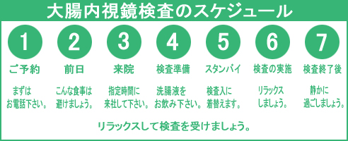 大腸内視鏡検査のスケジュール