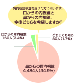 アンケート結果