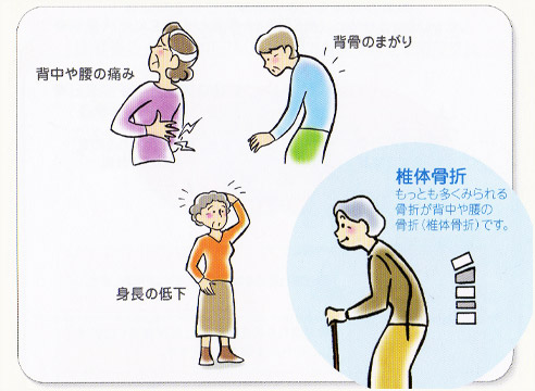 症状